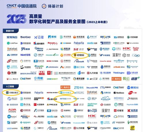 合合信息商業(yè)大數據解決方案 數字化轉型的引領者